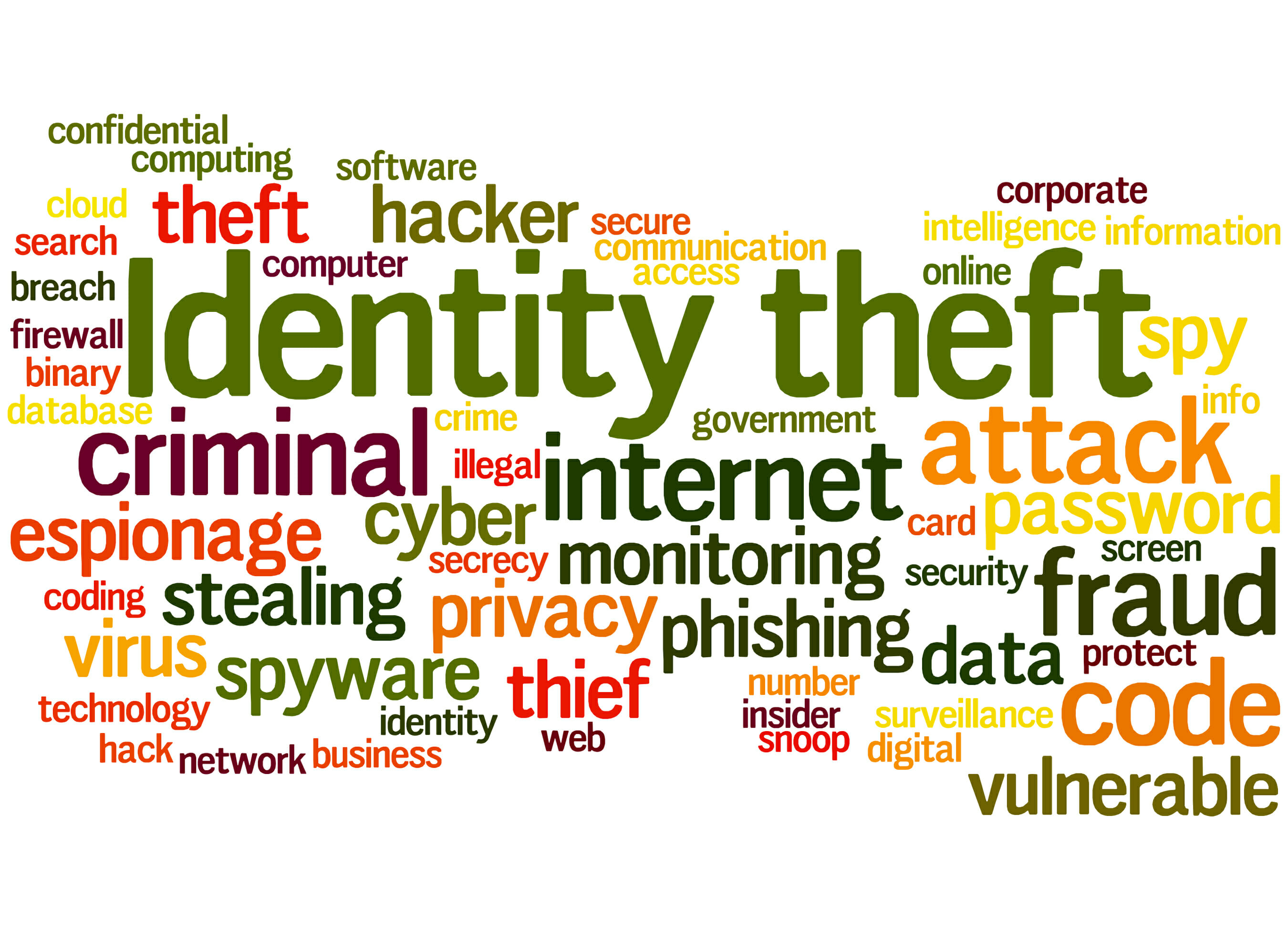 Combating identity theft